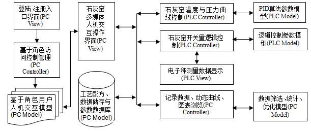 ZXKILN-ZDHSLY自动混烧立窑在纳米碳酸钙行业的应用